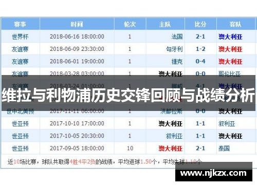 维拉与利物浦历史交锋回顾与战绩分析